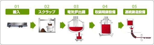 seikou-2