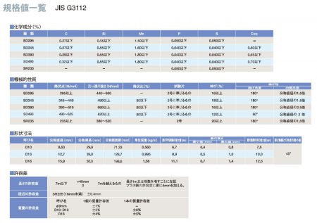 2021年3月：新JIS規格に更新しました。